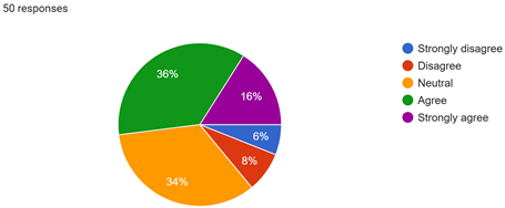 A colorful pie chart with numbers

AI-generated content may be incorrect.
