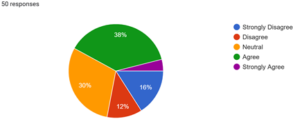 A colorful pie chart with numbers

AI-generated content may be incorrect.