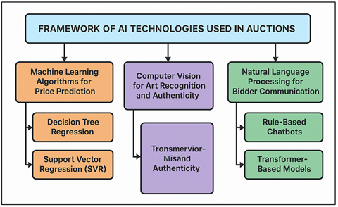 A diagram of a network of ai technologies

AI-generated content may be incorrect.