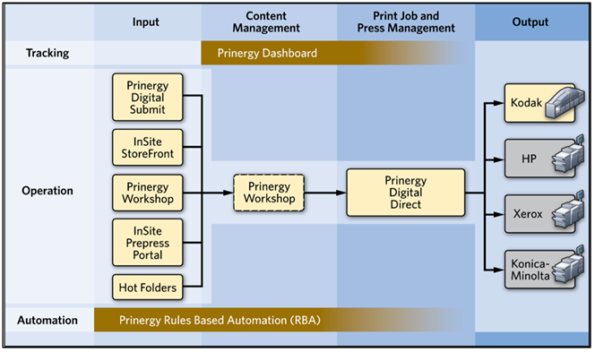 AI-Enabled Virtual Printing Studio Architecture for Printmaking Education