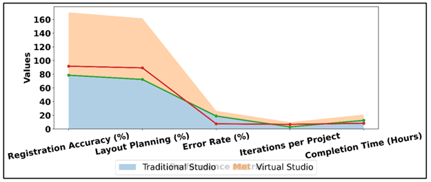 Analysis of Traditional Vs Virtual Printing Studio Metrics