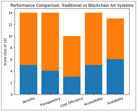 Comparative Analysis of the Two Methods