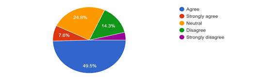 Forms response chart. Question title: 12.Did you agree that your socially isolated while playing online games?. Number of responses: 105 responses.