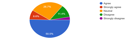 Forms response chart. Question title: 16.Do you get  angry when someone interrupts a game?. Number of responses: 105 responses.