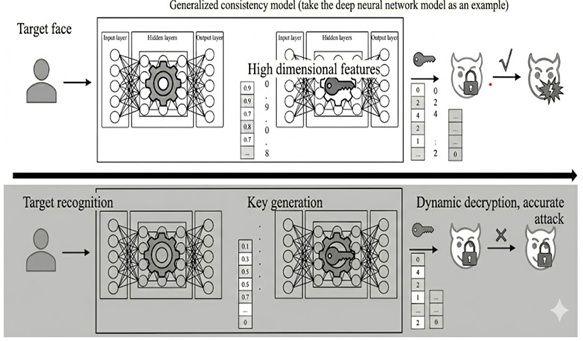Schematic Representation of the Workflow of the Deeplocker