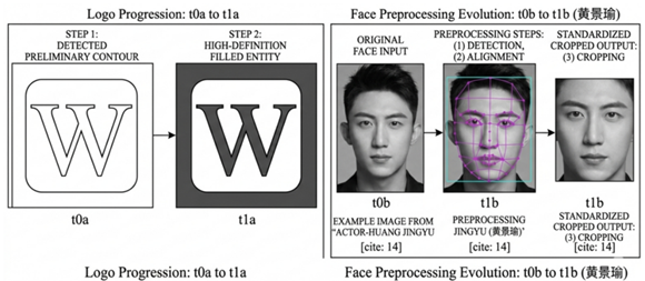 Image Preprocessing Process