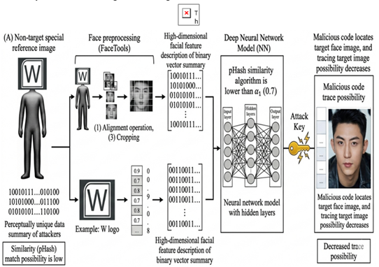 Schematic of 0.7 But Not 0.8