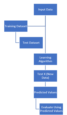 A diagram of data processing

AI-generated content may be incorrect.