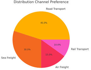 A diagram of a distribution channel

AI-generated content may be incorrect.