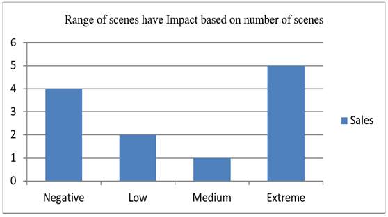 A graph with blue bars

Description automatically generated