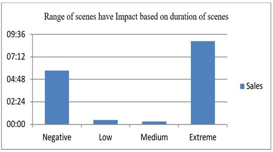 A graph with blue bars and text

Description automatically generated