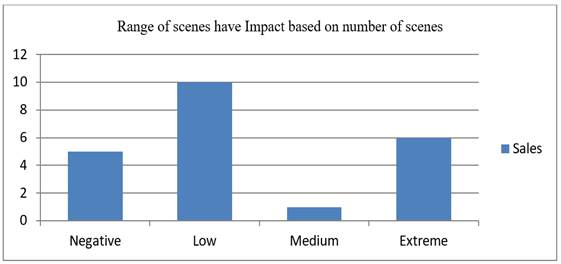 A graph with blue bars

Description automatically generated with medium confidence