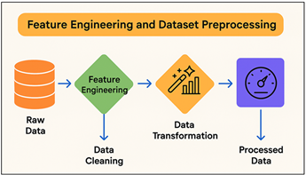 Feature Engineering Steps in Predictive Analytics for Artist Career Development