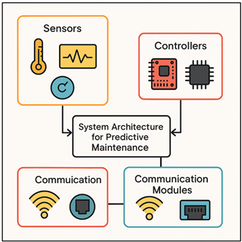 Hardware Architecture of Predictive Maintenance System for Interactive Art Installations