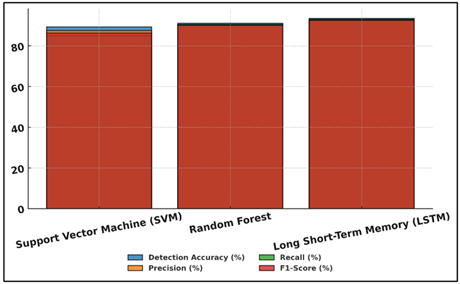 Metric-wise Evaluation of Algorithmic Performance in Detection Tasks