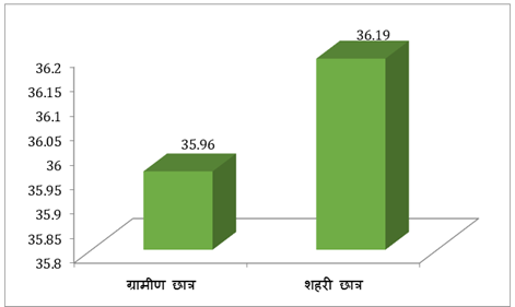 A graph of a bar graph

AI-generated content may be incorrect.