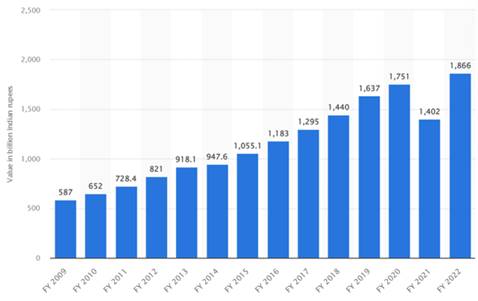 Chart, bar chart

Description automatically generated