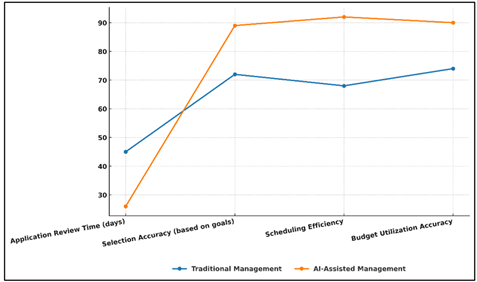 A graph with blue and orange lines

AI-generated content may be incorrect.