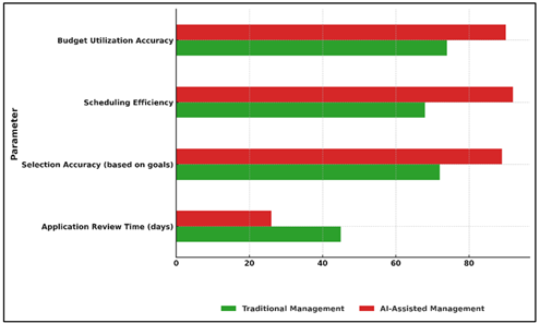 A graph with red and green bars

AI-generated content may be incorrect.