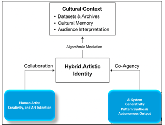 Distributed Agency Framework
