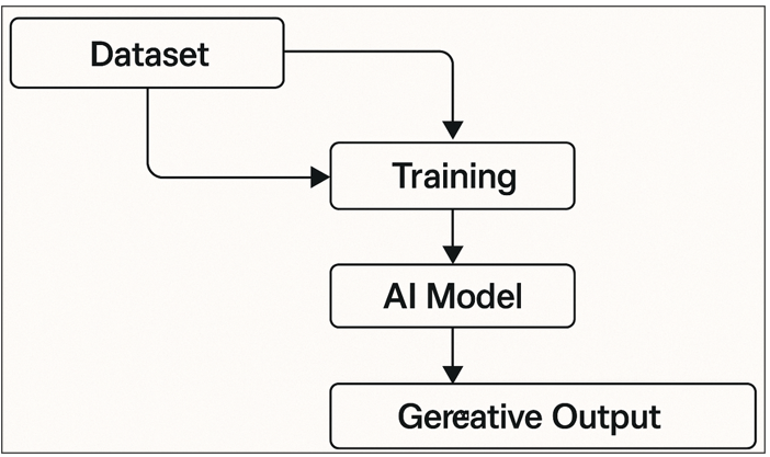 How Algorithmic Creativity Works