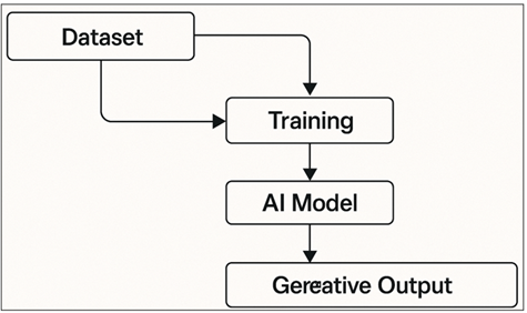 How Algorithmic Creativity Works