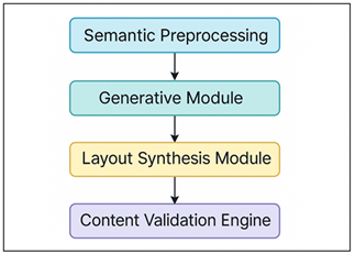 Multistage Pipeline for AI-Generated Educational Visuals