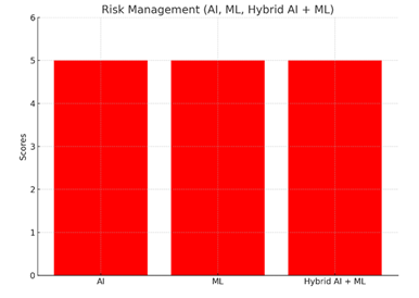 A red graph with white text

AI-generated content may be incorrect.