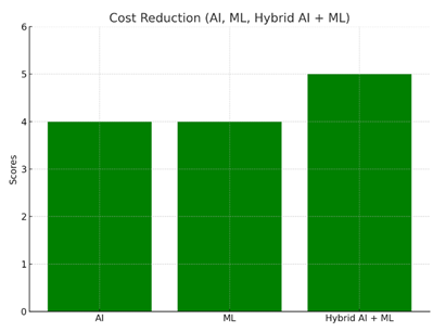 A graph showing a number of green bars

AI-generated content may be incorrect.