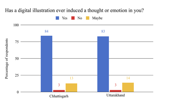 Chart, waterfall chart

Description automatically generated