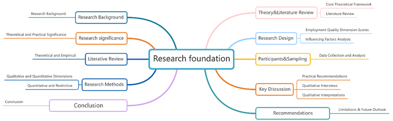 Research Foundation