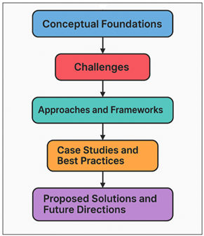 A diagram of a flowchart

AI-generated content may be incorrect.