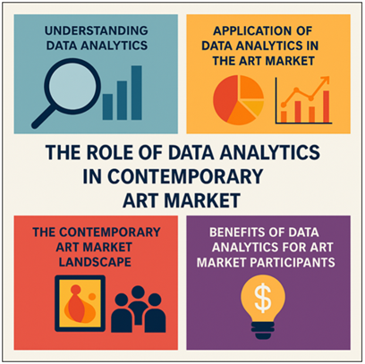 Framework of Data Analytics in the Contemporary Art Market
