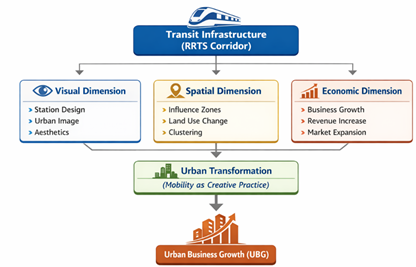 Delhi–Meerut RRTS Corridor Map with Station Locations