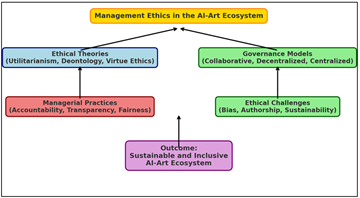 A diagram of a management ethics

AI-generated content may be incorrect.