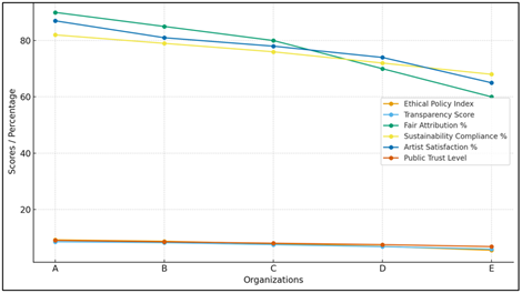 A graph of a graph with different colored lines

AI-generated content may be incorrect.