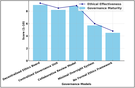 A diagram of a company's economic performance

AI-generated content may be incorrect.