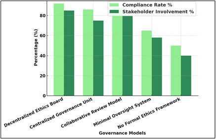A graph of green and white bars

AI-generated content may be incorrect.