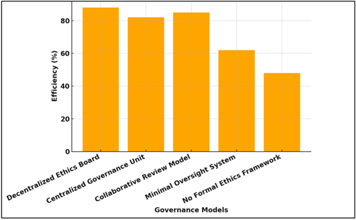 A graph of orange bars

AI-generated content may be incorrect.