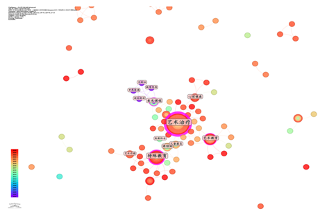 Keyword Co-Occurrence Knowledge Map