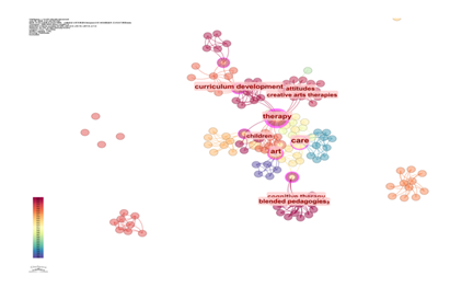 Keyword Co-Occurrence Knowledge Map