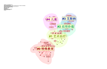 Keyword Clustering Knowledge Map