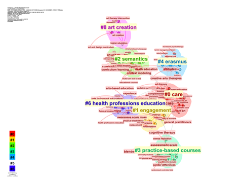 Keyword Clustering Knowledge Map