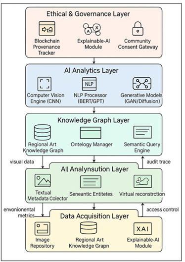 End-To-End Workflow for AI-Enabled Regional Art Mapping