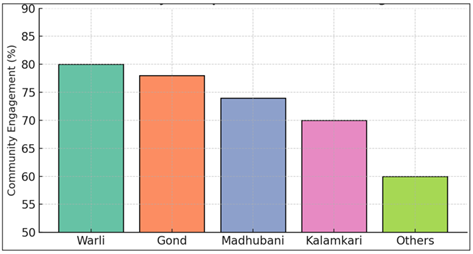 Cultural Inclusivity and Representation Balance