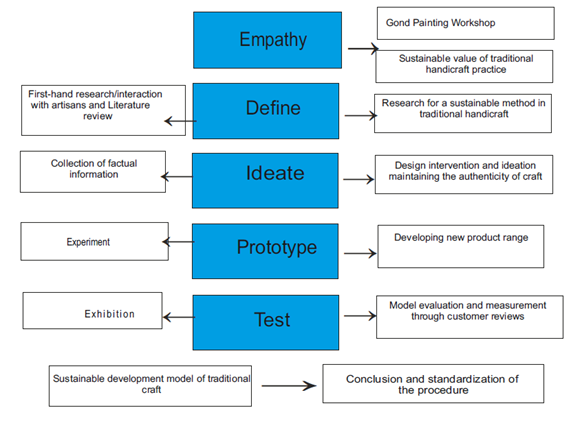 A diagram of a process

Description automatically generated
