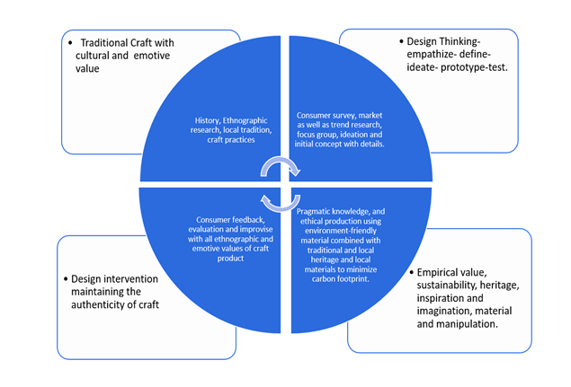 A diagram of a diagram

Description automatically generated