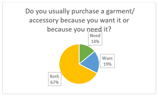A pie chart with text below

Description automatically generated