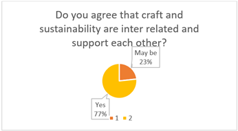A pie chart with a number of text

Description automatically generated with medium confidence