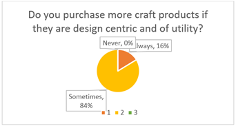 A pie chart with text

Description automatically generated